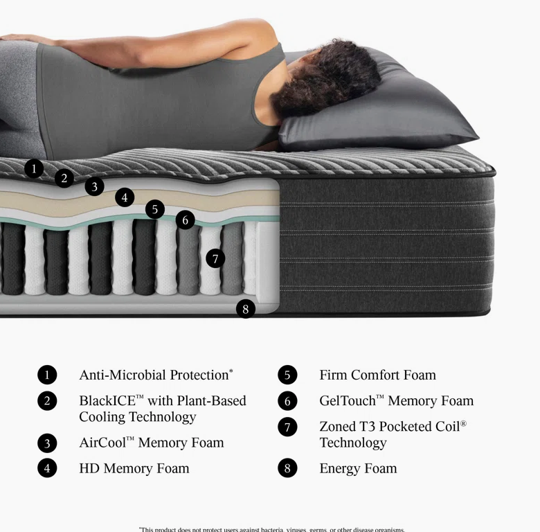 Beautyrest Black® Hybrid KX-Class 13.5" Firm Mattress